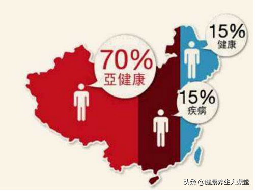 亚健康人指导_亚健康人的保健指导_亚健康人群的饮食指导
