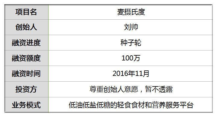 有营养餐的健身工作室_餐室营养健身工作有哪些内容_餐室营养健身工作有哪些项目